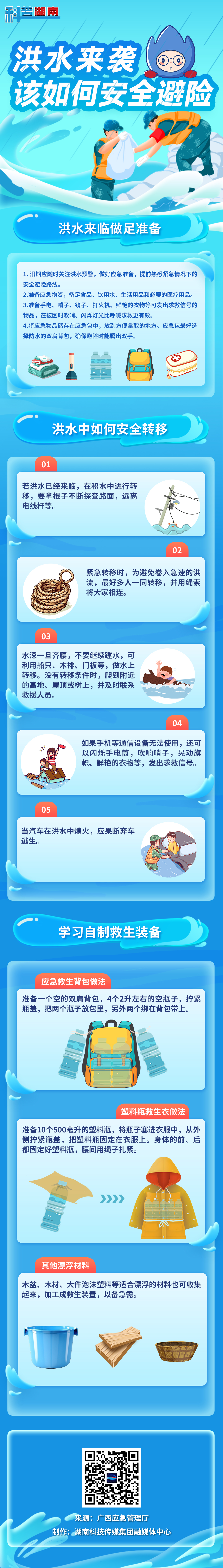 洪水来袭该如何安全避险？.jpg